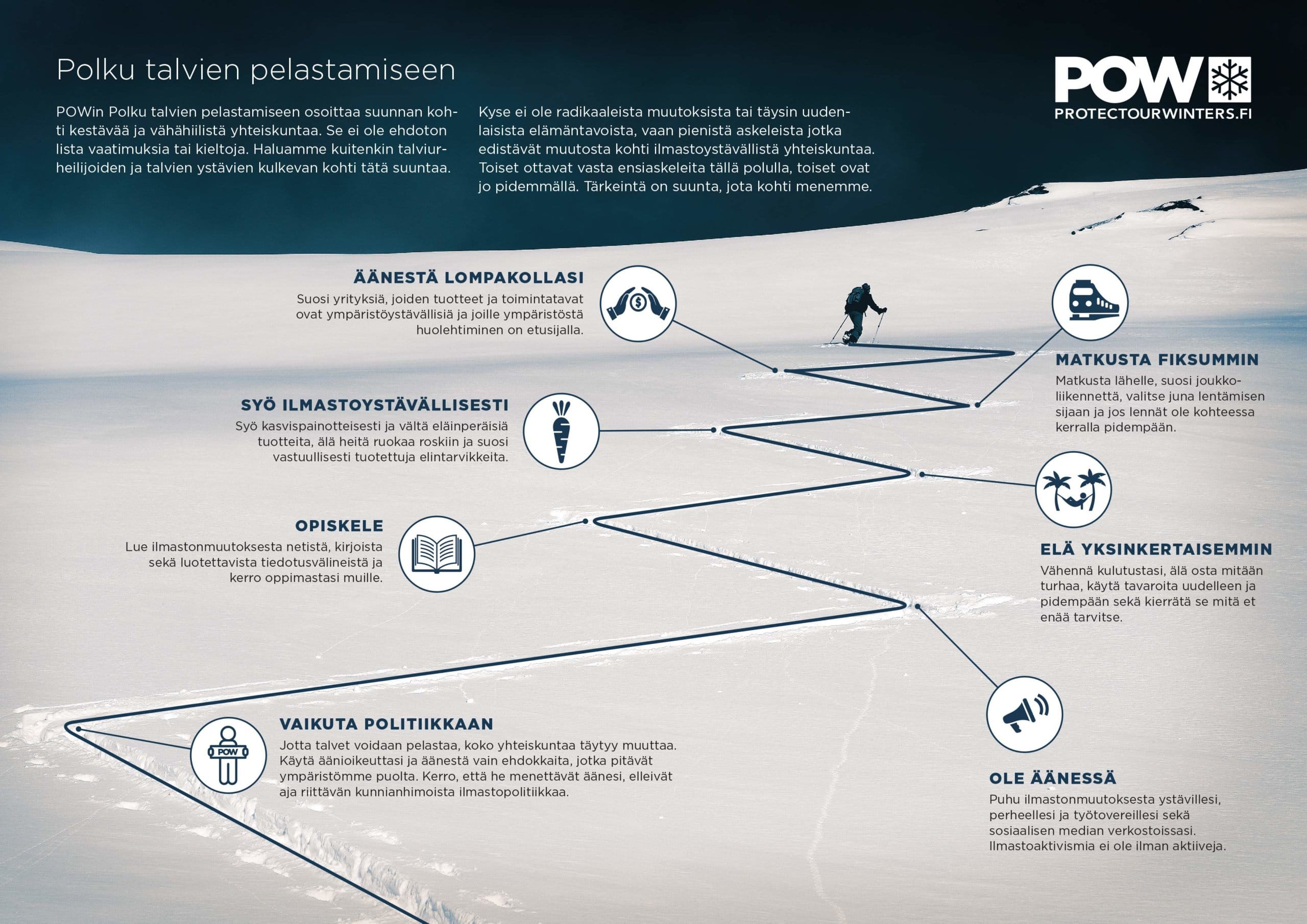 POW Polku